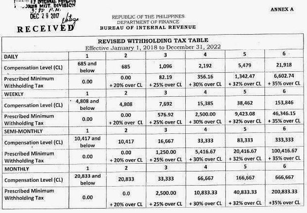 2021 BIR TRAIN Withholding Tax Calculator Tax Tables