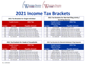 tax brackets 2021 irs