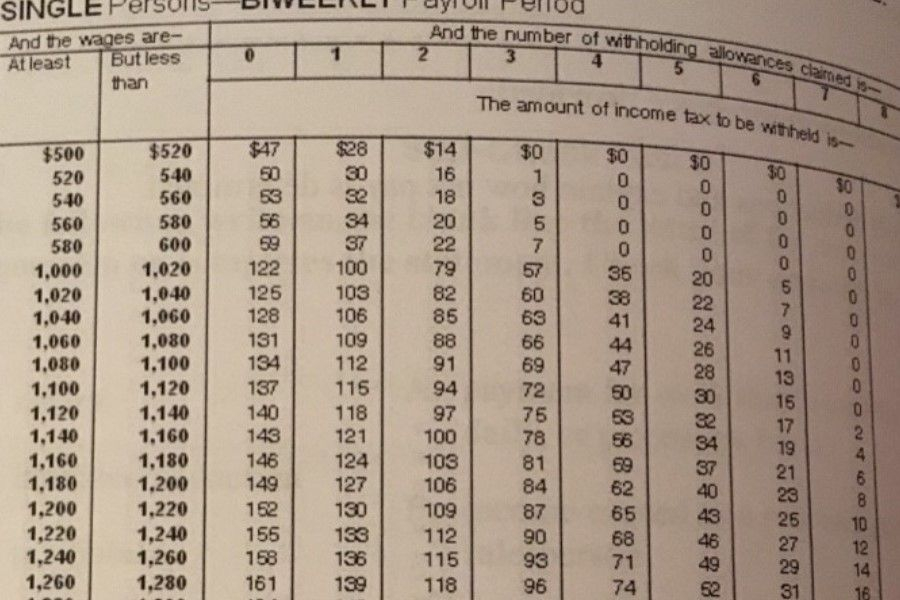 2021 Federal Employer Withholding Tax Tables Federal Withholding 