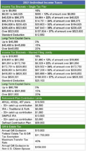 2021 Tax Tables Single - Federal Withholding Tables 2021