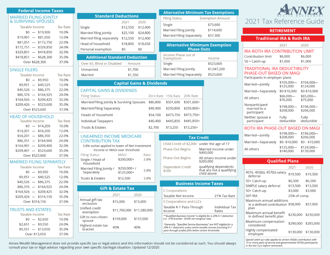 2021 Tax Reference Guide Annex Wealth Management