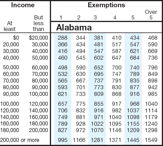 Alabama Tax Table Brokeasshome