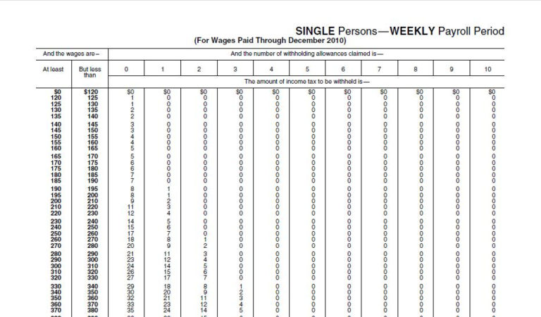 What Are The 2020 Tax Tables Federal Withholding Tables 2021 6844