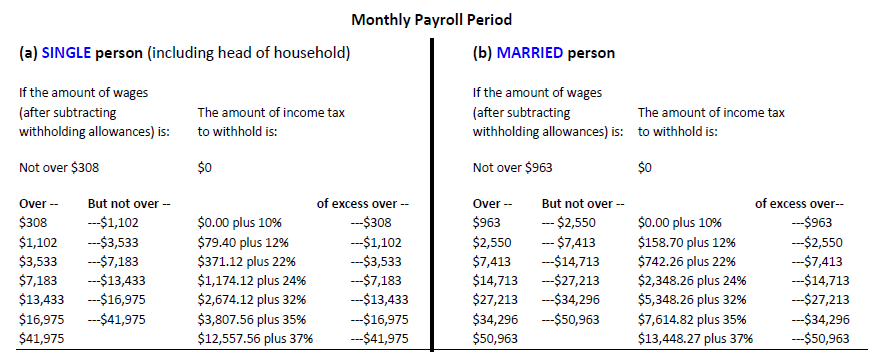 Calculation Of Employment Taxes Payroll Services The