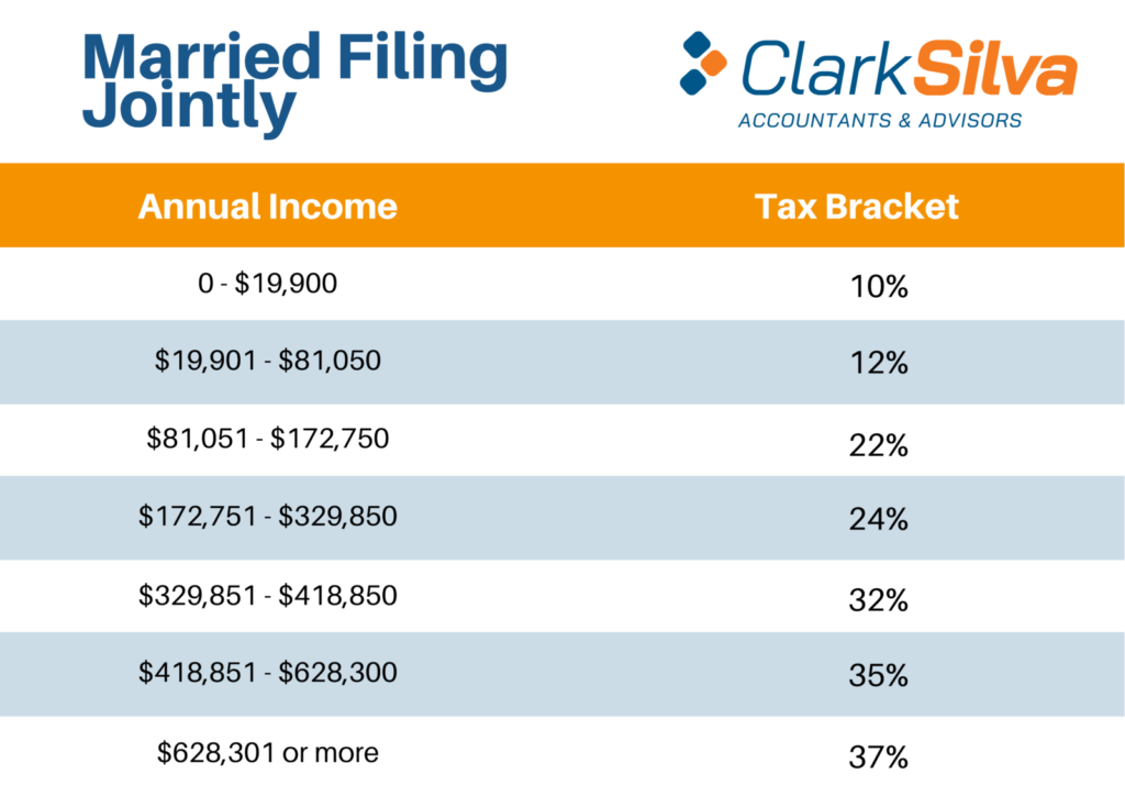 federal income tax brackets 2020 calculator