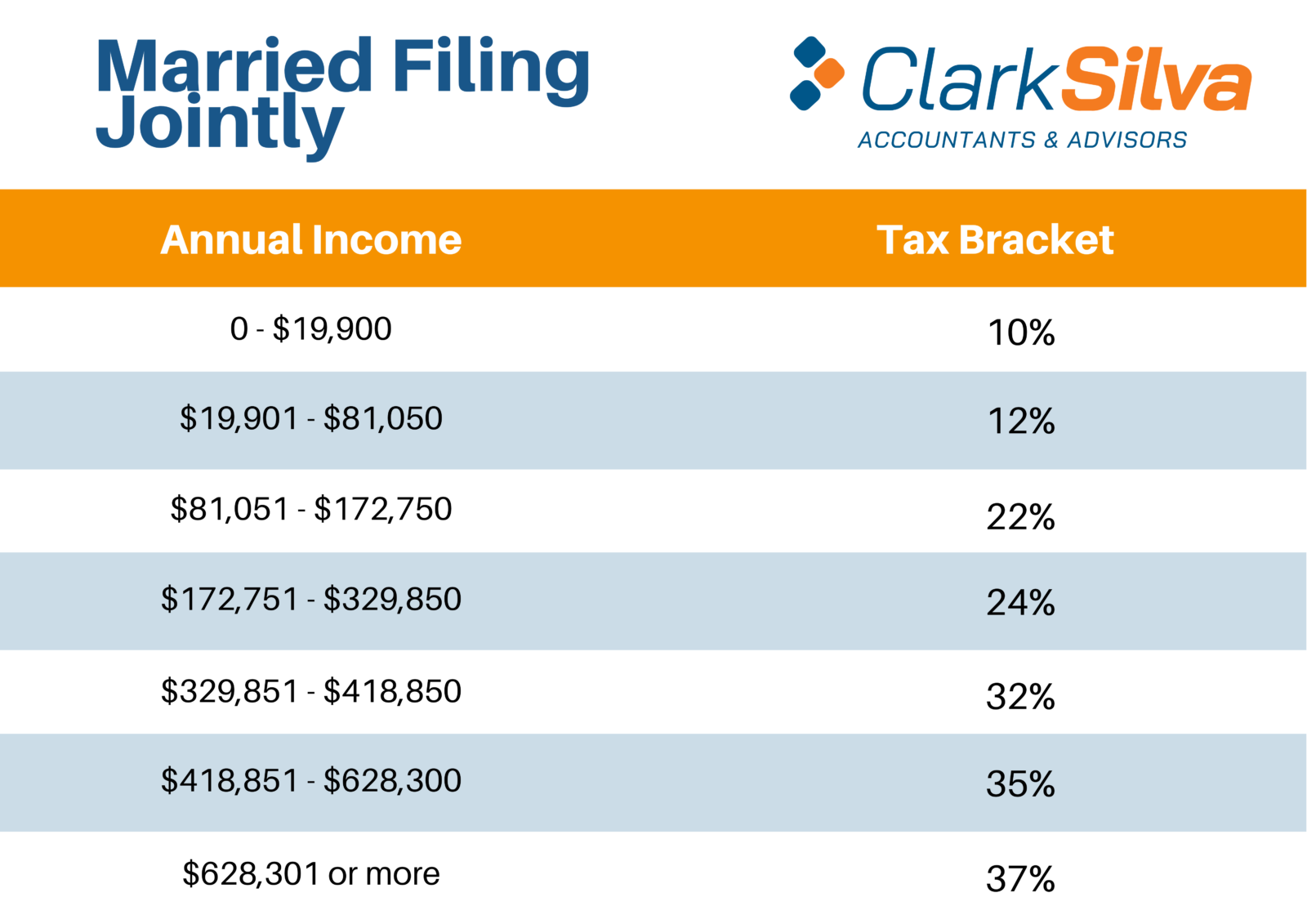 Federal Income Tax Brackets Released For 2021 Has Yours 