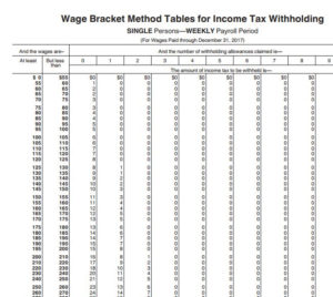 Federal Wage Bracket Method Tables For Income Tax Withholding 2021 ...