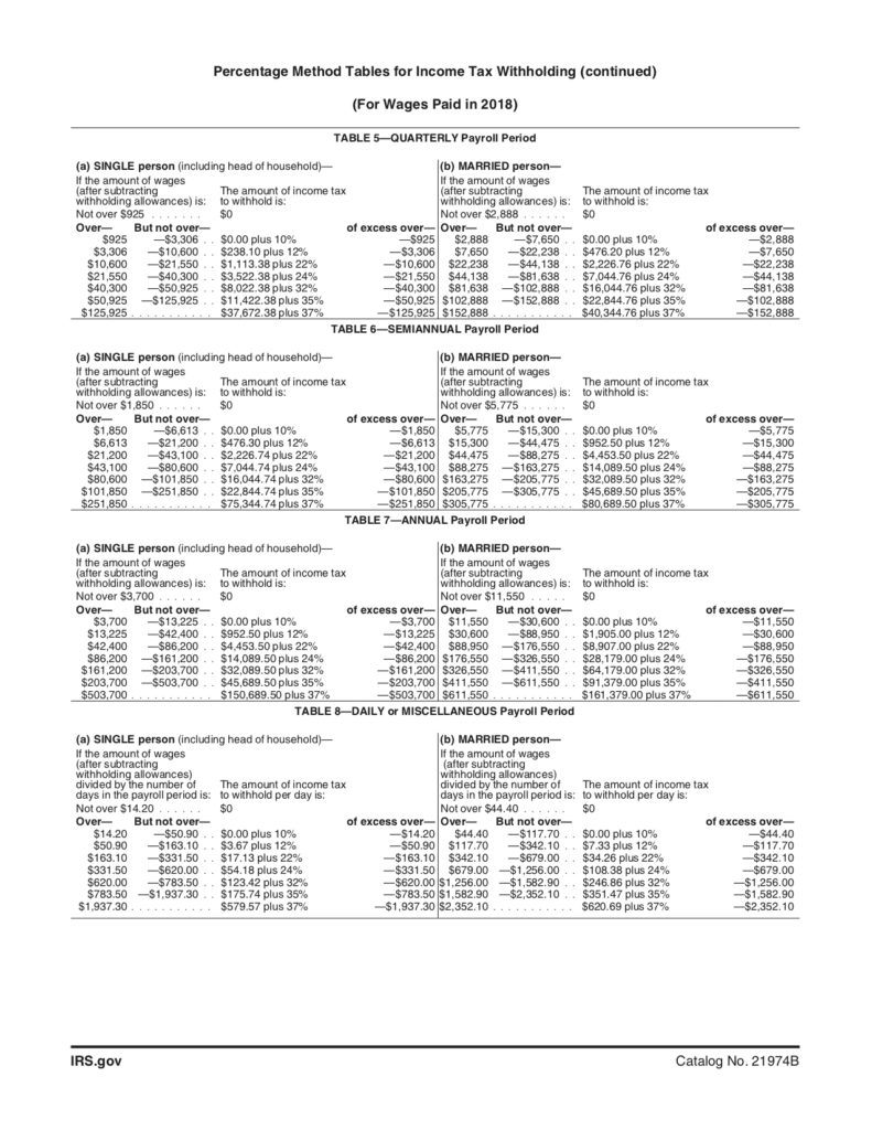 Tax Withholding Table Belize Federal Withholding Tables 2021