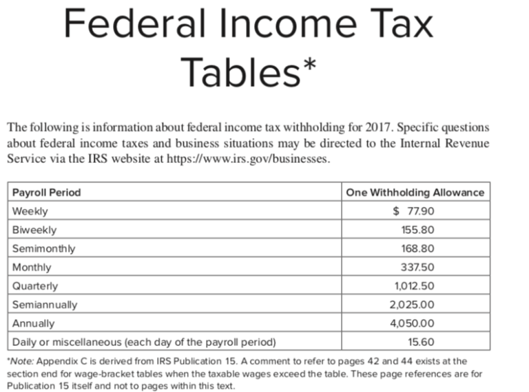 2021 federal tax tables