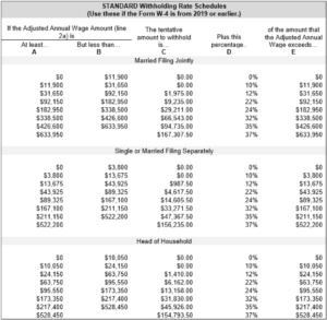 Federal Employer Tax Withholding Tables 2021 - Federal Withholding ...