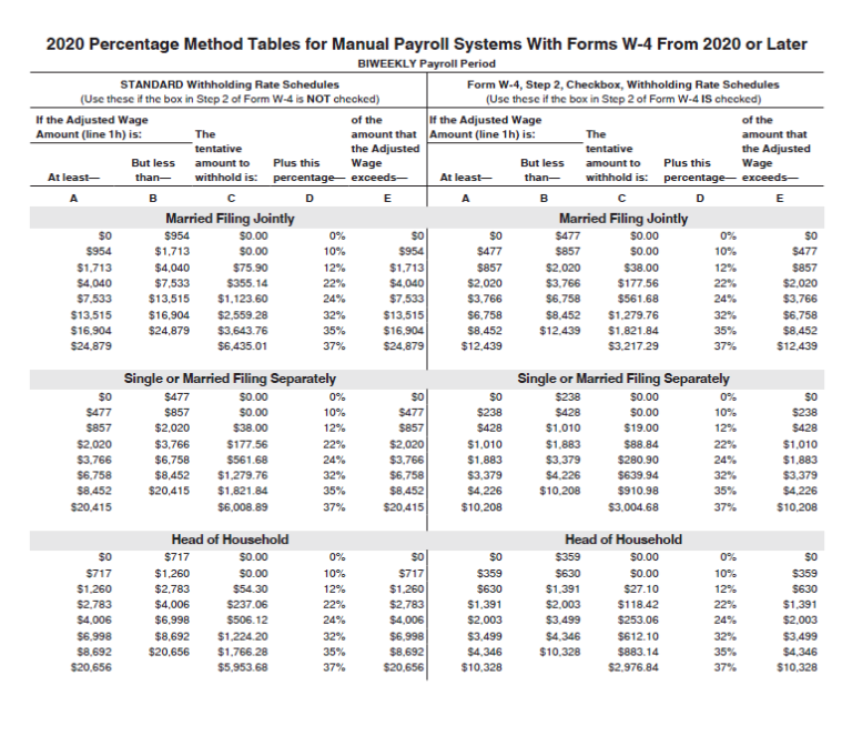 2021 Income Tax Withholding Tables And Instructions For Employers 