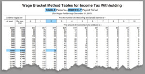 irs income tax withholding tables 2020