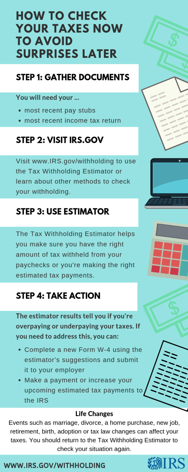 Tax Withholding Estimator 2022 Federal Withholding Tables 2021