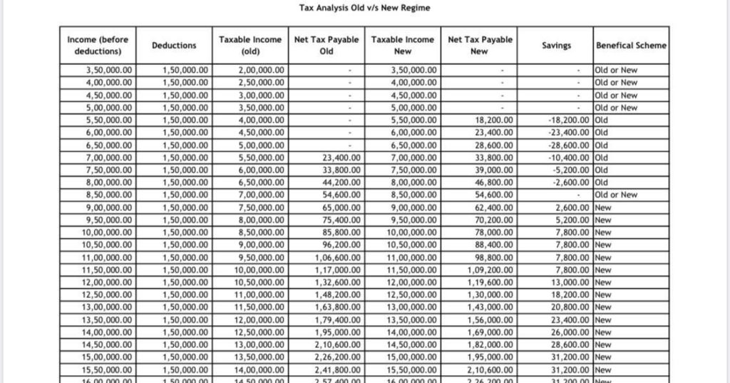 tax tables 2020