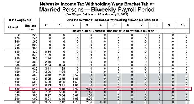 Income Tax Withholding FAQs Nebraska Department Of Revenue