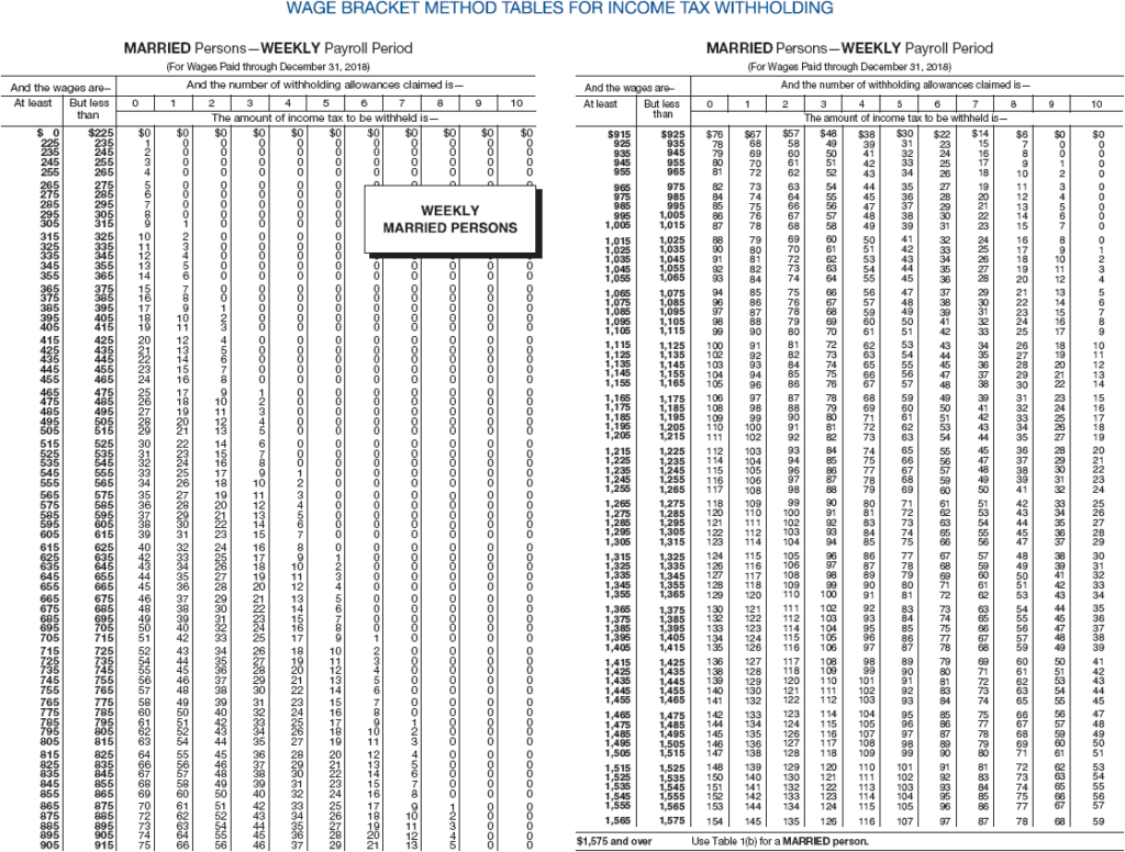federal income tax tables 2020