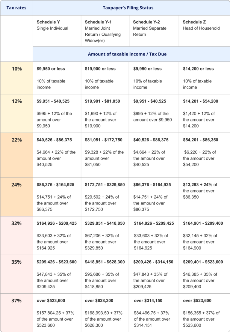 What Are The Tax Withholding Rates For 2020 Federal Withholding Tables 2021 3853