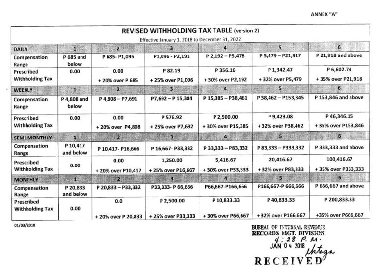 Tax Withholding Table Belize Federal Withholding Tables 2021