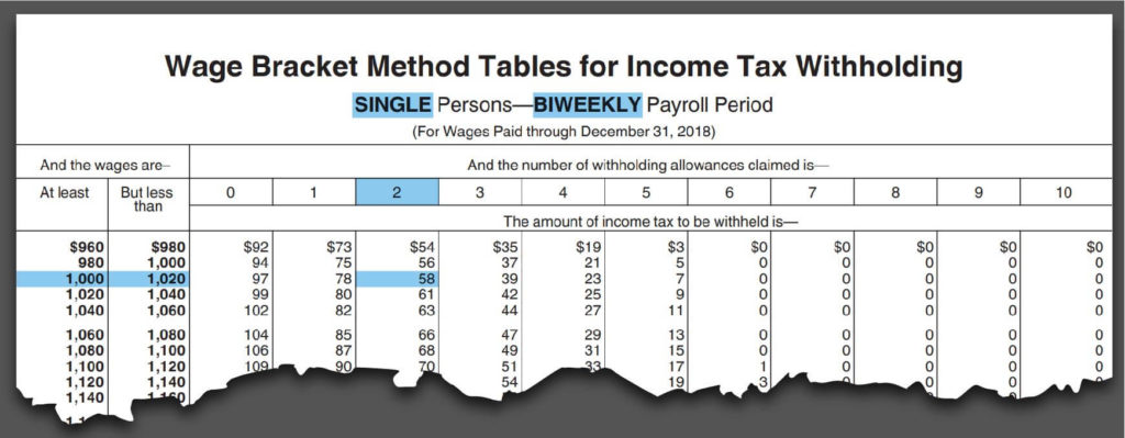 irs payroll withholding tax tables 2020