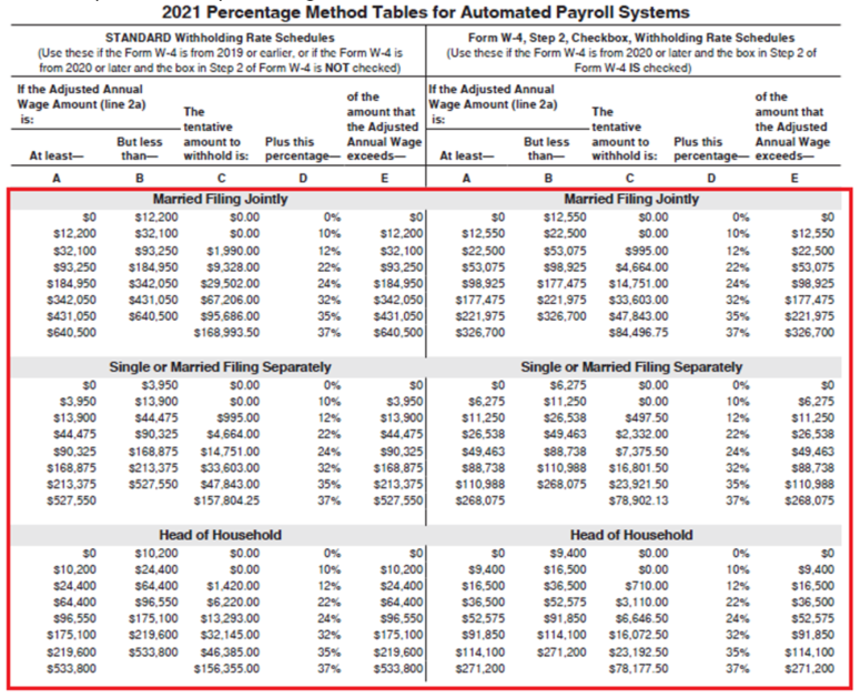 2021 Federal Income Tax Withholding Table PDF Federal Withholding 